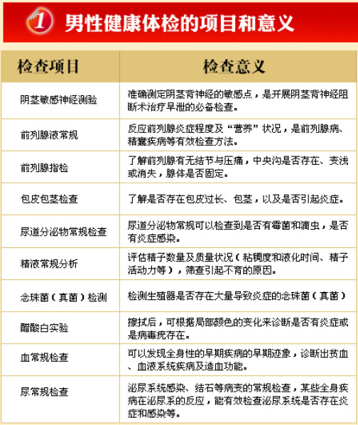 男科疾病免费体检项目的意义